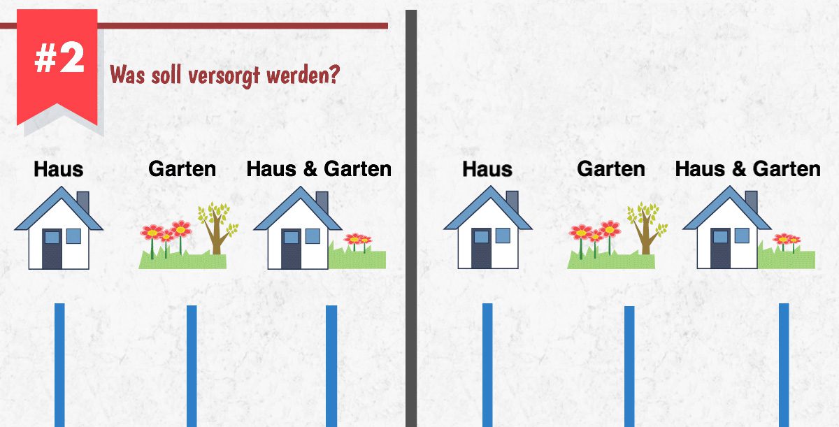 Garten oder Haus versorgen?